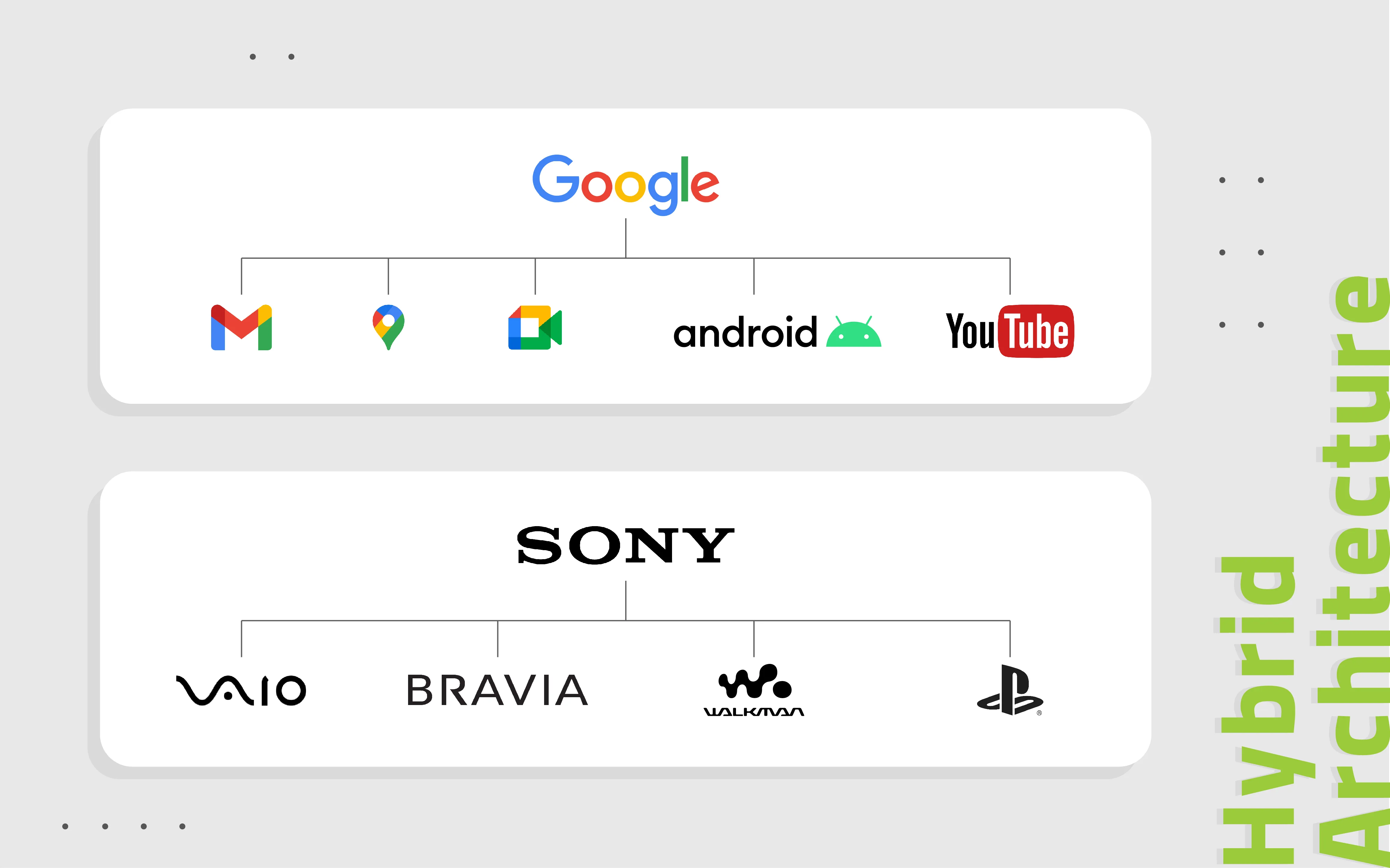 ری‌برندینگ